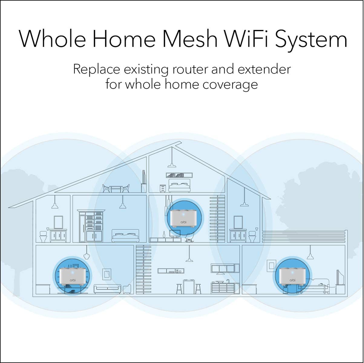 Orbi Dual-band AC1200 Mesh WiFi System (RBK13-100PES)