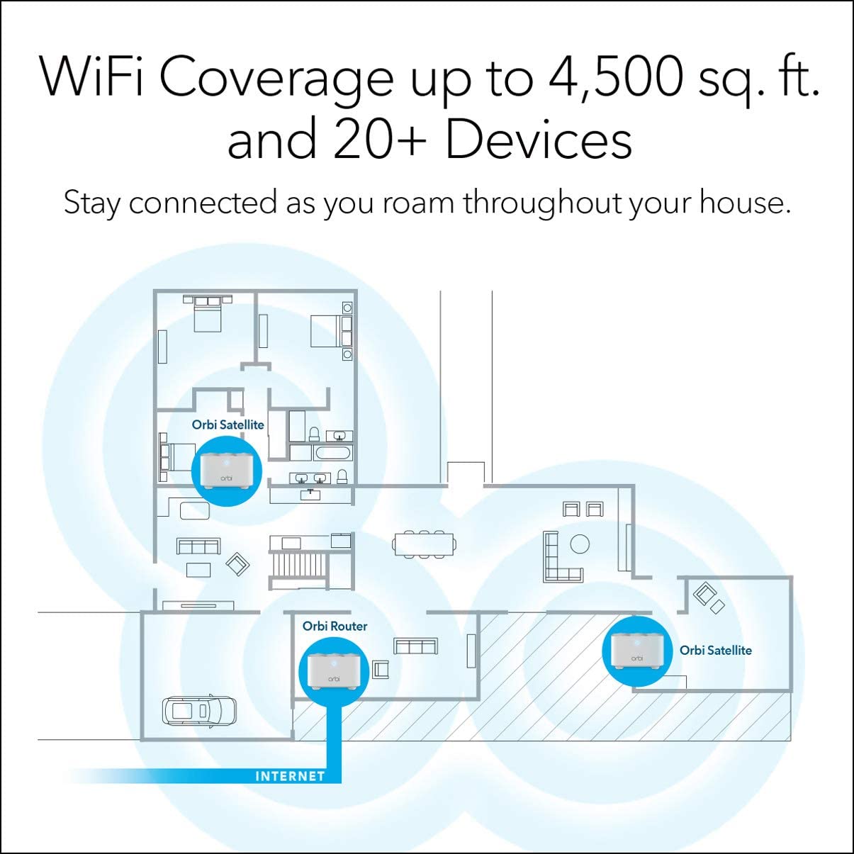 Orbi Dual-band AC1200 Mesh WiFi System (RBK13-100PES)