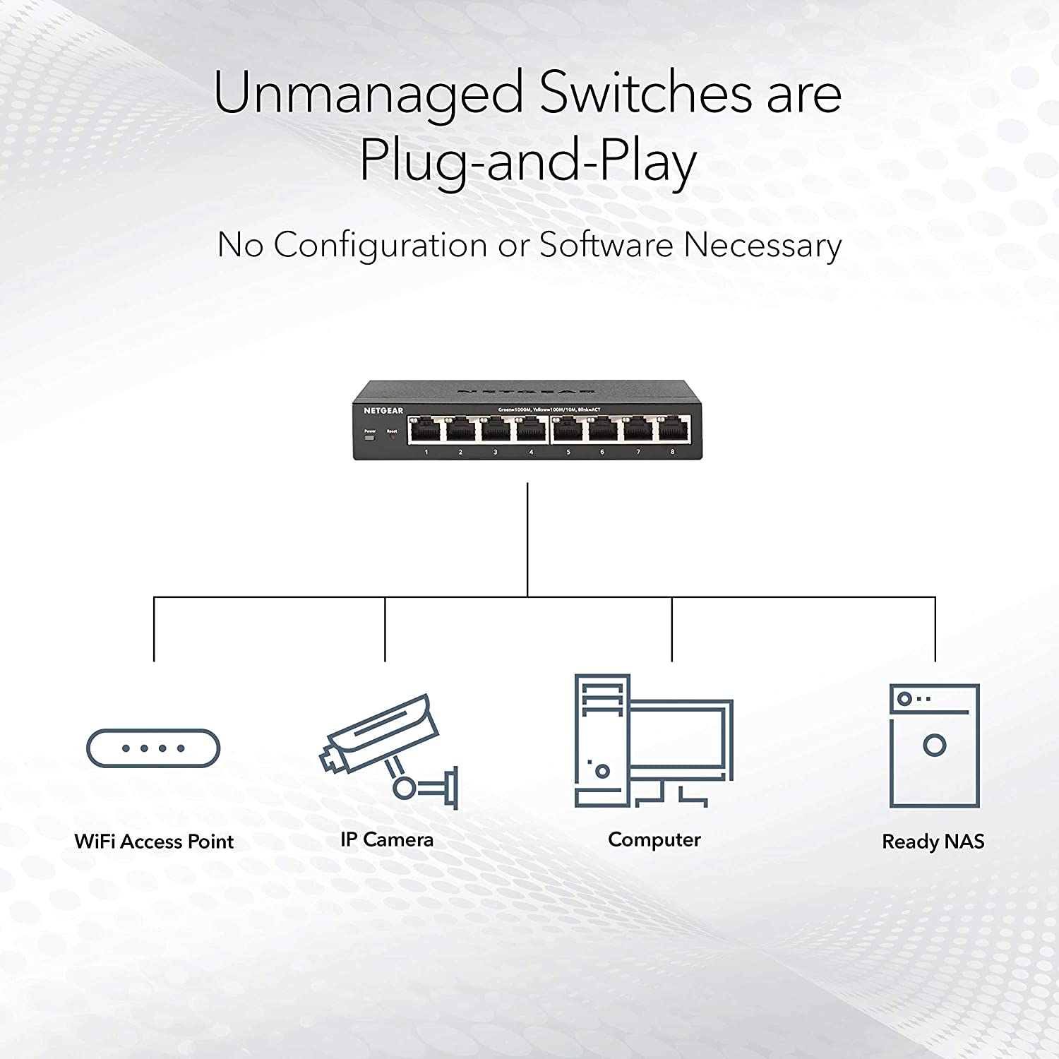 8-Port Gigabit Ethernet Unmanaged PoE Switch - with 8 x PoE+ 60W