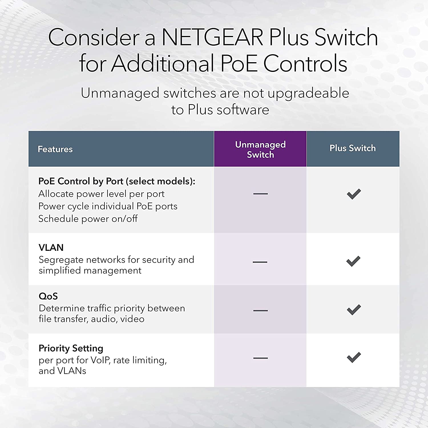 NETGEAR GS308E-100NAS 8-Port Gigabit Ethernet Plus Switch